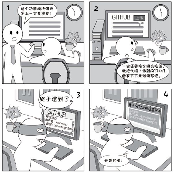 2018国家网络安全宣传周系列动漫⑤盘点极易泄露信息的不良习惯,很多人都曾这么粗心 2018国家网络安全宣传周系列动漫⑤盘点极易泄露信息的不良习惯,很多人都曾这么粗心